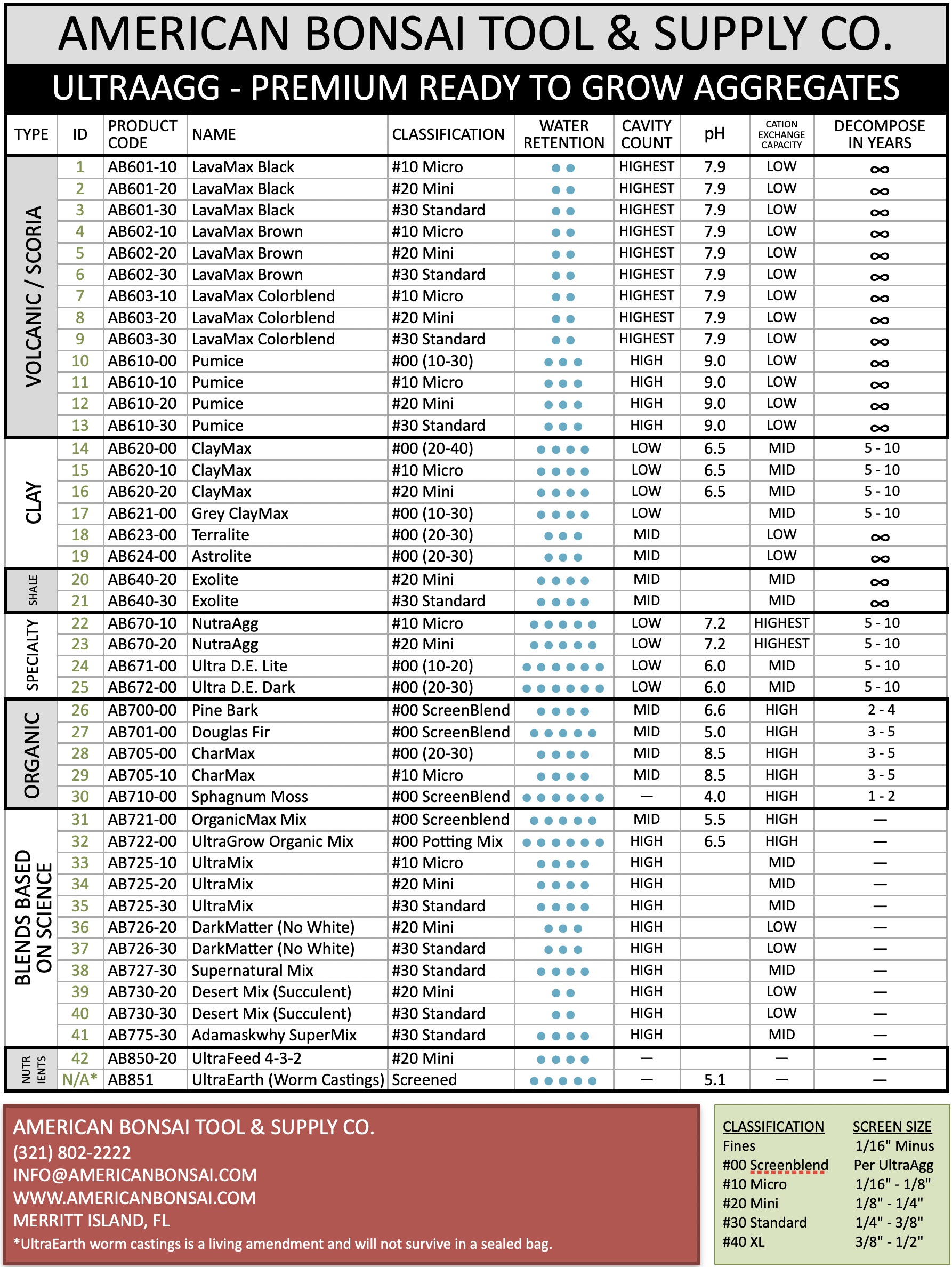 UltraAgg Data